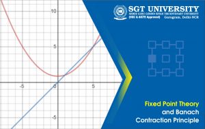 Read more about the article Fixed Point Theory and Banach Contraction Principle